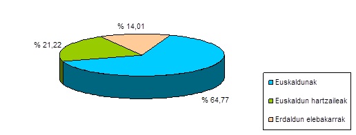 Grafikoa
